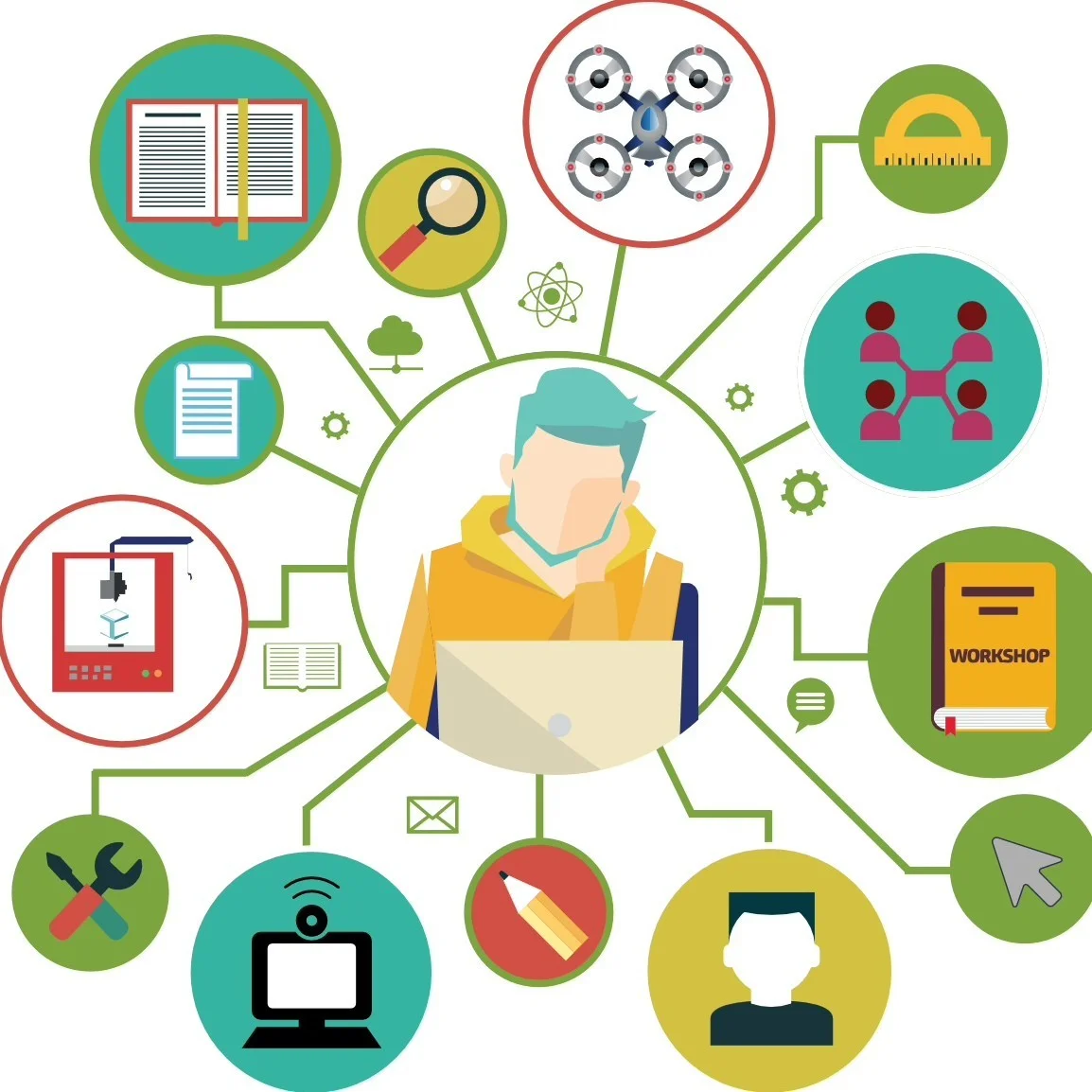 Профориентация